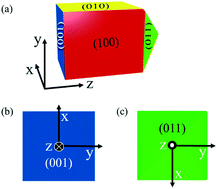 Graphical abstract: Structures and energetics of low-index stoichiometric BiPO4 surfaces