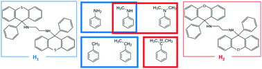 Graphical abstract: Comparing the host behaviour of N,N′-bis(9-phenyl-9-thioxanthenyl)ethylenediamine and N,N′-bis(9-phenyl-9-xanthenyl)ethylenediamine in the presence of various alkylated aromatic and aniline guests: crystal engineering considerations
