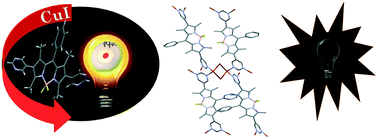 Graphical abstract: Structural characterization and optical properties of two copper(i)-iodide BODIPY coordination polymers