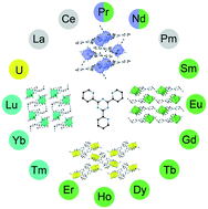 Graphical abstract: The structural evolution and tunable photoluminescence of f-element bearing coordination polymers of the 2,4,6-tri-α-pyridyl-1,3,5-triazine ligand