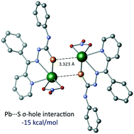 Graphical abstract: Experimental and theoretical study of Pb⋯S and Pb⋯O σ-hole interactions in the crystal structures of Pb(ii) complexes
