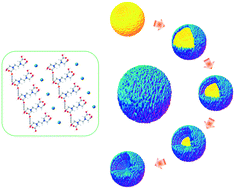 Graphical abstract: Formation of spherical calcium sulfate mesocrystals: orientation controlled by subunit growth