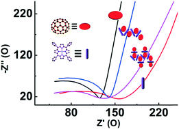 Graphical abstract: Discovery of two types of new porphyrin–C70 co-crystals: influence of intermolecular contact on the inherent resistance