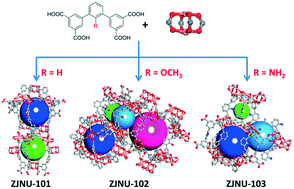 Graphical abstract: Tailoring the structures and gas adsorption properties of copper–bent diisophthalate frameworks by a substituent-driven ligand conformation regulation strategy