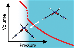 Graphical abstract: Pressure-induced isosymmetric phase transition in biurea