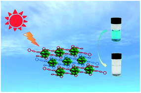 Graphical abstract: A silicotungstate-based copper–viologen hybrid photocatalytic compound for efficient degradation of organic dyes under visible light