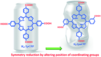 Graphical abstract: Location controlled symmetry reduction: paradigm of an open metalloporphyrin framework based on the tetracarboxy porphyrin linker