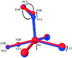 Graphical abstract: Evidence for a photoinduced isonitrosyl isomer in ruthenium dinitrosyl compounds