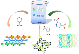 Graphical abstract: Tuning the net topology of a ternary Ag(i)-1,2,4,5-tetra(4-pyridyl)benzene-carboxylate framework: structures and photoluminescence