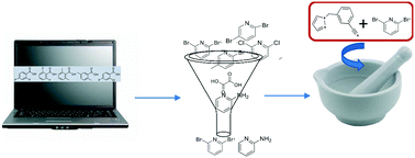 Graphical abstract: Systematic investigation of hydrogen-bond propensities for informing co-crystal design and assembly