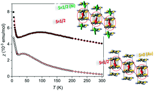 Graphical abstract: Structural relations in (1 : 1) and (2 : 1) cyanobenzene-ethylenedithio-TTF radical salts; the role of C [[triple bond, length as m-dash]] N⋯H interactions