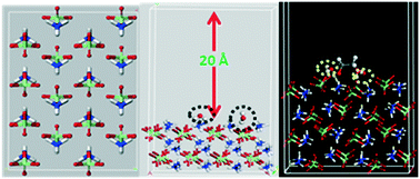 Graphical abstract: Morphology of ammonium perchlorate in the presence of ethylene glycol as an additive: a first principle study