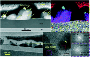 Graphical abstract: Microfluidics-enabled rational design for Ag–ZnO nanocomposite films for enhanced photoelectrochemical performance