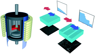 Graphical abstract: Application of C-face dislocation conversion to 2 inch SiC crystal growth on an off-axis seed crystal