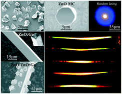 Graphical abstract: Facile synthesized ZnO microcrystals for random microlasers and incandescent-type light sources