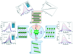 Graphical abstract: Various types of isopolymolybdate-based metal–organic complexes formed in different conditions: synthesis, structures, luminescence, electrochemical, and photocatalytic performances