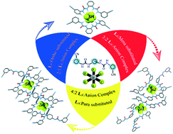 Graphical abstract: Binding consistency of anions by the effect of aromatic meta-substitution of bis-urea receptors: entrapment of hexafluorosilicate clusters