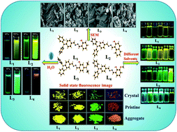 Graphical abstract: ESIPT-active multi-color aggregation-induced emission features of triphenylamine–salicylaldehyde-based unsymmetrical azine family