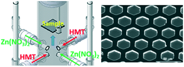 Graphical abstract: Using a continuous flow reactor for aqueous lateral epitaxial overgrowth of low-dislocation-density ZnO layers on honeycomb-patterned structures