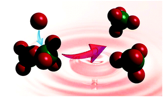 Graphical abstract: Structural investigations on two typical lithium germanate melts by in situ Raman spectroscopy and density functional theory calculations