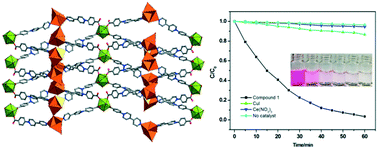 Graphical abstract: A heterometallic D–A hybrid heterostructural framework with enhanced visible-light photocatalytic properties