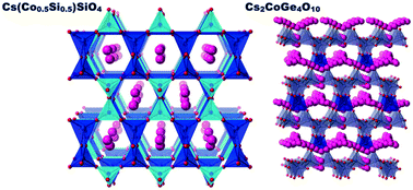 Graphical abstract: Complex cobalt silicates and germanates crystallizing in a porous three-dimensional framework structure