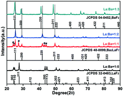 Graphical abstract: Morphology evolution, energy transfer and multicolor luminescence of lanthanide-doped Ba2LaF7 nanocrystals via a one-step hydrothermal synthesis