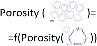 Graphical abstract: Toward crystalline porosity estimators for porous molecules