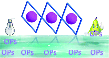 Graphical abstract: A stable dual-emitting dye@LMOF luminescence probe for the rapid and visible detection of organophosphorous pesticides in aqueous media