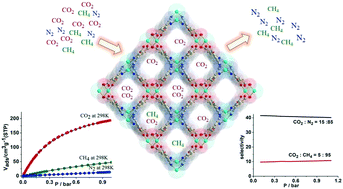 Graphical abstract: Open metal site (OMS) and Lewis basic site (LBS)-functionalized copper–organic framework with high CO2 uptake performance and highly selective CO2/N2 and CO2/CH4 separation