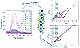 Graphical abstract: A dual-functional metal phosphate for high proton conduction and selective luminescence turn-on sensing of Co2+ ions