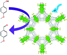 Graphical abstract: Single crystal structure and photocatalytic behavior of grafted uranyl on the Zr-node of a pyrene-based metal–organic framework