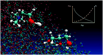 Graphical abstract: Thermophysical properties of glyceline–water mixtures investigated by molecular modelling