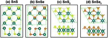 Graphical abstract: Enhanced photocatalysis for water splitting in layered tin chalcogenides with high carrier mobility