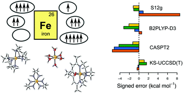 Graphical abstract: Benchmarking quantum chemistry methods for spin-state energetics of iron complexes against quantitative experimental data