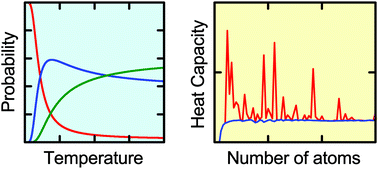 Graphical abstract: Temperature and isomeric effects in nanoclusters