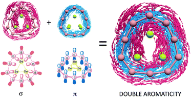 Graphical abstract: Magnetically induced current density in triple-layered beryllium–boron clusters