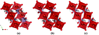 Graphical abstract: First-principles study of VPO4O as a cathode material for rechargeable Mg batteries