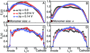 Graphical abstract: Structure and proton conduction in sulfonated poly(ether ether ketone) semi-permeable membranes: a multi-scale computational approach