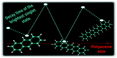 Graphical abstract: Non-adiabatic molecular dynamics investigation of the size dependence of the electronic relaxation in polyacenes