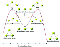 Graphical abstract: Bond stretch isomerism in Be32− driven by the Renner–Teller effect