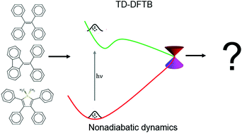 Graphical abstract: Mechanisms of fluorescence quenching in prototypical aggregation-induced emission systems: excited state dynamics with TD-DFTB