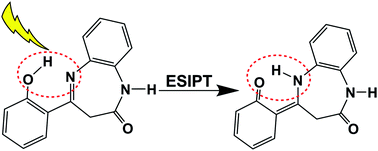 Graphical abstract: Photochemical mechanism of 1,5-benzodiazepin-2-one: electronic structure calculations and nonadiabatic surface-hopping dynamics simulations