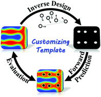 Graphical abstract: Customizing topographical templates for aperiodic nanostructures of block copolymers via inverse design