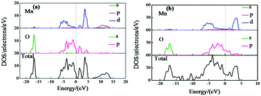 Graphical abstract: DFT calculations of the synergistic effect of λ-MnO2/graphene composites for electrochemical adsorption of lithium ions