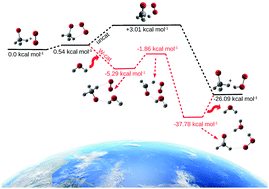 Graphical abstract: Influence of water on the CH3O˙ + O2 → CH2O + HO2˙ reaction