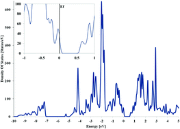 Graphical abstract: Al solubility in (Ti1−cAlc)NiSn half-Heusler alloy