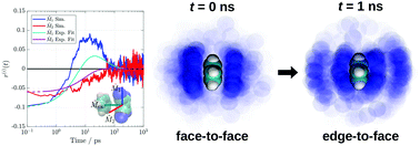 Graphical abstract: Structural dynamics of an excited donor–acceptor complex from ultrafast polarized infrared spectroscopy, molecular dynamics simulations, and quantum chemical calculations