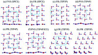 Graphical abstract: Replica exchange MD simulations of two-dimensional water in graphene nanocapillaries: rhombic versus square structures, proton ordering, and phase transitions