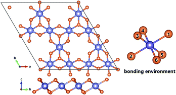 Graphical abstract: Intrinsic magnetism and biaxial strain tuning in two-dimensional metal halides V3X8 (X = F, Cl, Br, I) from first principles and Monte Carlo simulation